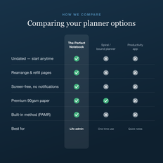 The Perfect Notebook vs ordinary notebooks
