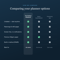 The Perfect Notebook vs ordinary notebooks