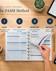 The PAMR Method in four steps — Plan, Act, Monitor, Reflect