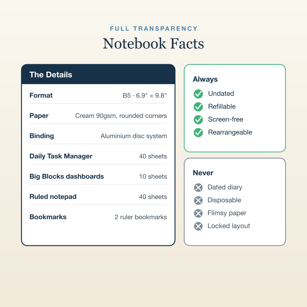The Perfect Notebook quick facts