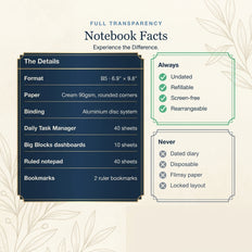 Notebook Facts — the details, always undated and refillable, never disposable