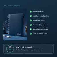 90-day risk-free guarantee